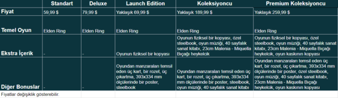 elden ring deluxe edition farkı