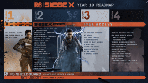 Rainbow Six Siege X Roadmap, New PC Requirements Revealed
